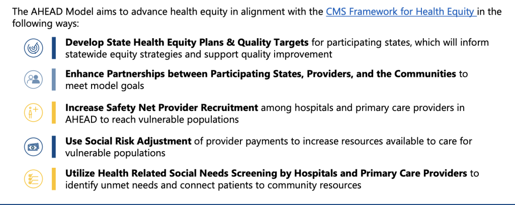 This is a screenshot taken from the CMS website detailing the Health Equity tenants of the AHEAD Model. 